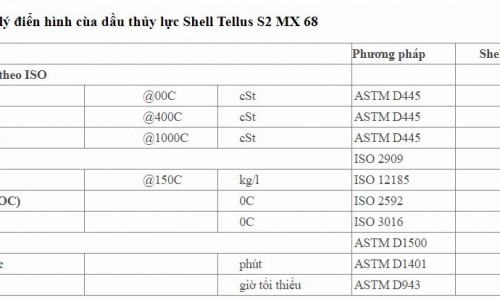 Dầu thủy lực Shell Tellus S2 MX 68 chính hãng tại Thành phố Hồ Chí Min